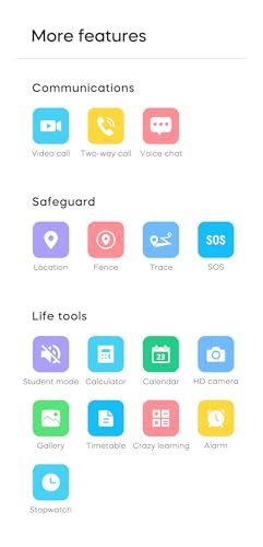 4G Kids Elderly Smart Watch Phone with GPS Tracker Global Watch for Children Real Time Tracking Video Phone Call Text Voice Message School Mode SOS Emergency Waterproof Whatsapp Line