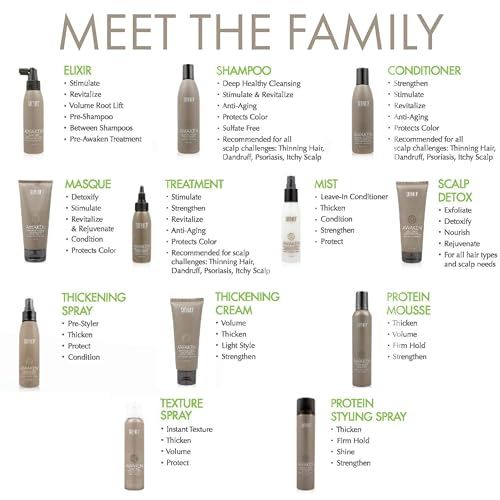 Surface Hair Healthy Scalp and Hair Thickening Shampoo - Proven Hydrating Shampoos for Women and Men - Organic Scalp Cleanser that Restores and Revitalizes, Treatment for Thinning Hair