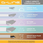 D-Line 157in Stainable Wood-Effect Corner Cable Concealer Multipack, Floor Wire Hider, Quarter Round Cord Cover, Organize Cords in Corners, Floor Molding - 10x 15.7in Lengths & Accessories