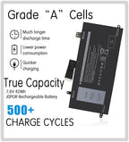 J0PGR Laptop Battery Replacement for Dell Latitude 12 5285 E5285 5290 2-in-1 Series T17G T17G001 T17G002 Tablet Notebook 1WND8 0J0PGR JOPGR 0RDYCT RDYCT X16TW NOT (MB991LL MC375LL MD314 MC724LL)