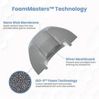 Foam Masters Ultra-Premium Memory Foam Ear Tips for AirPods Pro 1st & 2nd Gen | 3 Pairs | Black Magic Ver 6.0 | Secure | Comfort | Better Noise Cancel | Replacement Buds – Gray, Medium