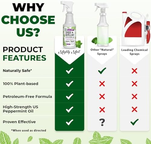 Mighty Mint - 16oz Spider Repellent Peppermint Oil - Natural Spray for Spiders and Insects - Killer + Deterrent
