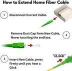 3M / 10ft SC/APC Fiber Optic Internet Cable - Simplex - Single Mode Cable & Connector - Replacement Fiber Internet Cable or Optical Extension for Residential Networks