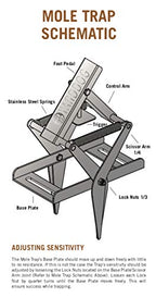 YARDDOG Mole Trap Step to Set Commercial Grade