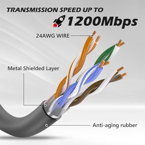 for Starlink Cable 150FT Replacement Cable for Starlink Standard Actuated Gen 2, Starlink Cable Gen 2/ V2 with End Caps Waterproof Gray (150FT/46M)