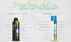 Fresh Wave Lavender Odor Eliminator Spray & Air Freshener, 8 oz. | Pack of 2 | Non-Aerosol, Fine Mist | Safer Odor Relief | Natural Plant-Based Odor Eliminator | For Furniture, Fabrics & Trash