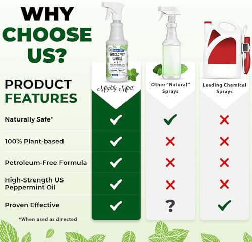 Mighty Mint 16 oz Peppermint Oil Insect & Pest Spray - for Spiders, Ants, and More
