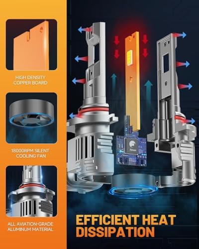 forenner Fahren Newest 9012 Bulb, 36000 Lumens Ultra-Bright, 1:1 Size Hir2 Halogen Replacement, 60000HRS+ Lifespan, IP68 Plug and Play, Pack of 2