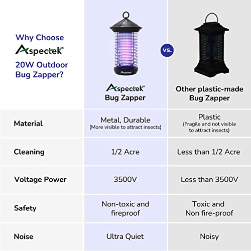 ASPECTEK Bug Zapper Outdoor 20W, Electric Mosquito Zapper, Insect Fly Zapper, Effective UV Light Fly Killer for Outdoor use, Waterproof, Up to 1000sq. FT Coverage for Camping, Patio, Garden, BBQ