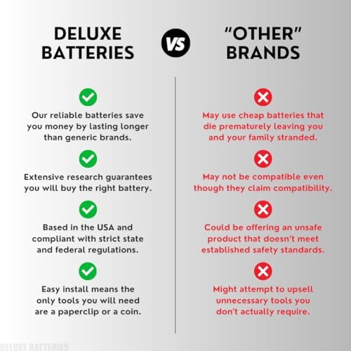 Key Fob Replacement Batteries for Chevy GMC (Silverado Equinox Malibu Sierra Traverse Cruze Impala Tahoe Terrain Acadia Yukon Colorado Camaro Suburban Trax Blazer Sonic Express) Remote Key (Pack of 2)