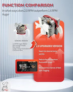2.0 RPM Universal Auger Drive Motor Replacement Parts for Traeger, Pit Boss, Camp Chef，Oklahoma Joe's, Z-Grills and Cuisinart Wood Pellet Grills Smokers