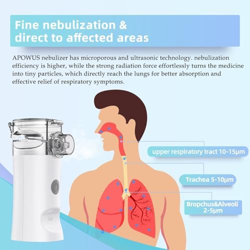 Portable Nebulizer - Handheld Mesh Nebulizer for Breathing Problems, Portable Nebulizer with Mouthpiece, Kids and Adults Mask of Replacement Accessories APOWUS