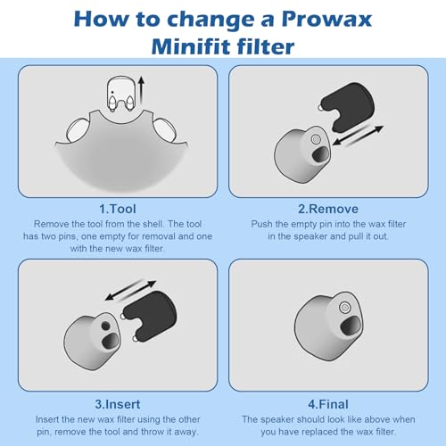 Wax Guards for Oticon ProWax MiniFit Hearing Aid Replacement Wax Filters (5 Packs/ 30 Pcs)