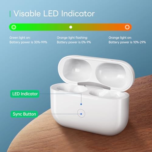 Wireless Charging Case Compatible for AirPods Pro 1st & 2nd Generation, Upgraded Replacement Wireless Charging Case Compatible with Airpods Pro 1/2(No Earbuds), white