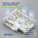 VEYOFLY 2 Pack, Fly Trap, Plug in Flying Insect Trap, Fruit Fly Traps for Indoors- Safer Home Indoor- Bug Light Indoor Plug in- Mosquito Trap, Fruit Fly, Gnat Trap, Flea Trap (2 Device+6 Glue Boards)
