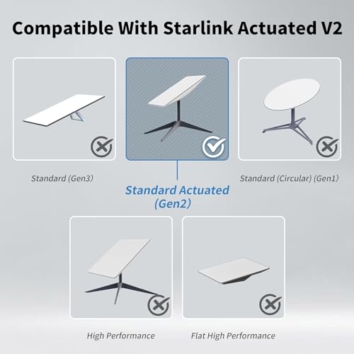 LUCMO Starlink Cable 75FT for Starlink Actuated Gen 2 Dish and Router, Replacement Extension Cable Waterproof (75FT / 23M), Grey