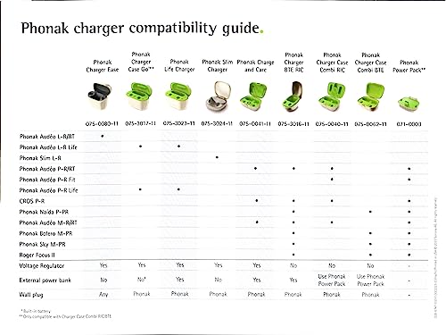 Phonak BTE Charger
