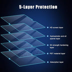 2 Pack Screen Protector for 2024 MacBook Pro 14 inches M4 Chip A3112 A3185 A3401 Clear High Definition Anti Scratch 5H Hardness Filter Laptop Protector Accessories