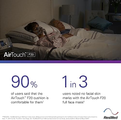 ResMed AirTouch F20 Full Face Replacement Cushion - Medium