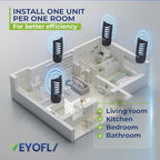 VEYOFLY Refill Flying Insect Trap, Glue Board Insect Catcher, Indoor Fly Trap, Indoor Flea Trap, Safer Home, Indoor Mosquito & Fruit Fly Trap (Refill 15 Pack)