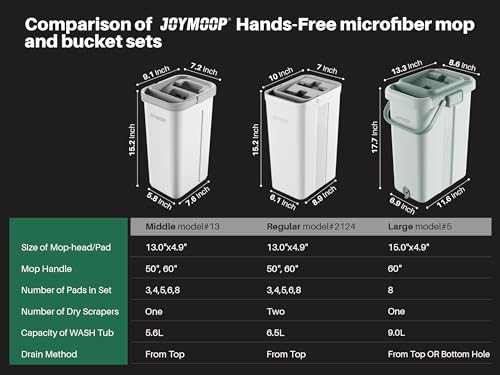 JOYMOOP Mop and Bucket with Wringer Set, Flat Floor Mop and Bucket, Mop for Floor Cleaning with 5 Microfiber Pads, Wet and Dry Use, Household Cleaning Tools, for Hardwood, Laminate, Tile
