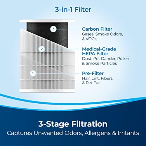 BISSELL air180 and air180 max Replacement filter