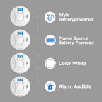 Carbon Monoxide Detector, Plug in Wall with 9-Volt Battery Backup, Digital LED Display (1 Pack)