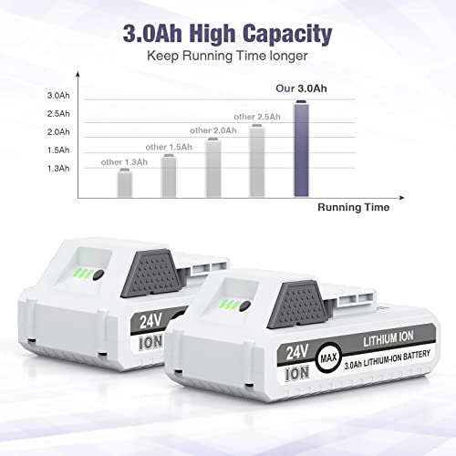 C D H 2 Packs 24V 3000mAh Replacement Battery for Snow Joe+Sun Joe 24V Lithium-iON Battery Series 24BAT-LTX/LTW/LTE/LT/XR EcoSharp Pro