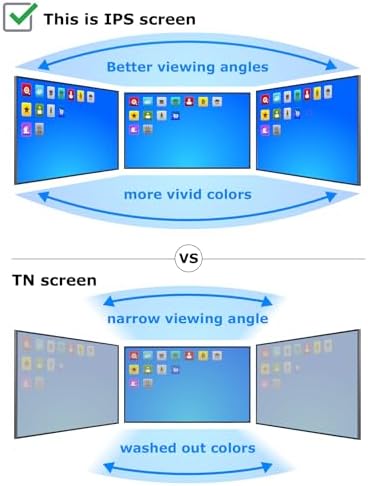 SCREENARAMA New Screen Replacement for Dell Latitude 15 3500 P86F P86F001 (30pin FHD 1920x1080 IPS) LCD LED Display with Tools