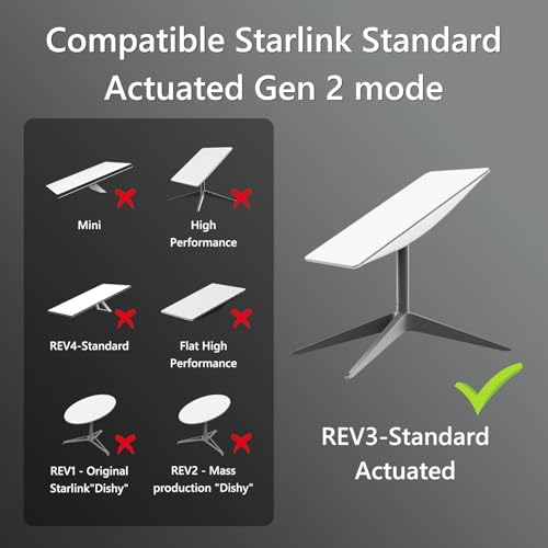 for Starlink Cable 150FT Replacement Cable for Starlink Standard Actuated Gen 2, Starlink Cable Gen 2/ V2 with End Caps Waterproof Gray (150FT/46M)