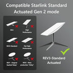 for Starlink Cable 150FT Replacement Cable for Starlink Standard Actuated Gen 2, Starlink Cable Gen 2/ V2 with End Caps Waterproof Gray (150FT/46M)