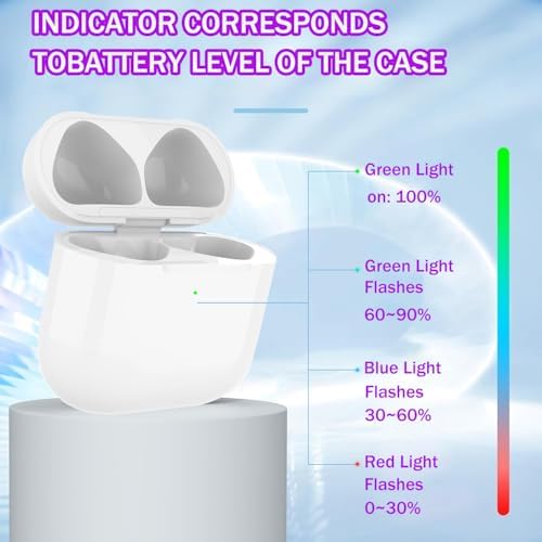 Charging Case Compatible with Airpods 4rd (2024), Type C Charging case for Air-pods 4rd, Wireless Charging case Replacement with Bluetooth Pairing Sync Button