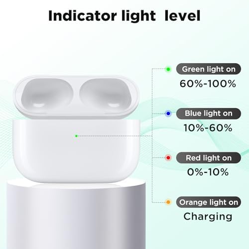 Compatible with AirPod Pro 1st and 2nd Charging Case Replacement, Bluetooth Pairing Sync Button with Built-in 660 mAh Battery, No Earbuds (Type-C Port)