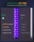 Buzbug LED Bug Zapper Electronic Mosquito Killer, 30000 Hours Life Span Lamp, Fly Zapper for Insects, High-Powered for Home Kitchen Backyard Patio, for Indoor and Outdoor Use