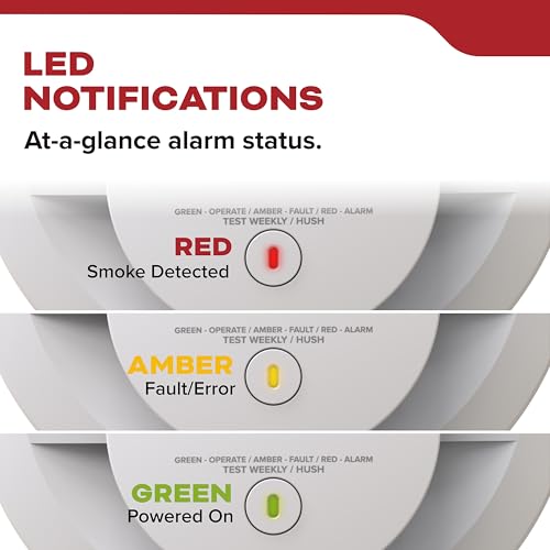 Kidde Hardwired Smoke Detector, AA Battery Backup, Interconnectable, LED Warning Light Indicators, 4 Pack
