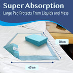 Medokare Disposable Bed Pads, 36-Pack, 36x24 for Adults, Elderly & Kids