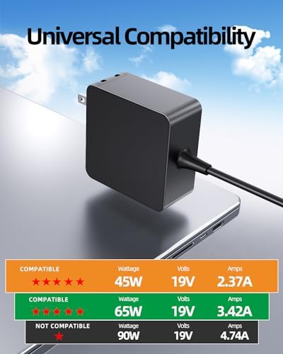Charger for Asus Laptop Computer (Certified by UL), Vivobook, Zenbook, Chromebook Notebook Replacement, Round Connector, 65W, 45W, 33W