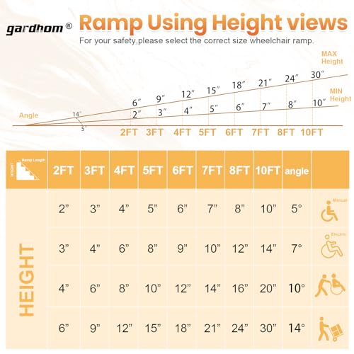 Portable Wheelchair Ramp 2FT, Anti-Slip Aluminum Folding Handicap Ramp Wheel Chair Ramp for Home Steps Wheelchair Ramps for Home Entrance Threshold Doorways Stairs Curbs Scooter