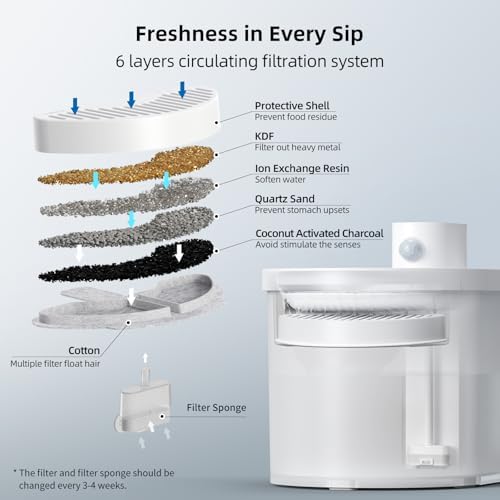 uahpet Official Water Fountain Filters Upgraded 6 Pack Replacement Filters & 12 Pack Replacement Filter Sponges for 67oz/2L Automatic Pet Fountain Cat Water Fountain Cat Water Dispenser