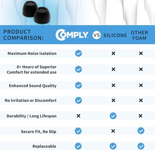 Comply TrueGrip | Premium Memory Foam Replacement Earbud Tips for Sennheiser Momentum 3, 4, ACCENTUM | Enhanced Comfort, Secure Fit, Superior Noise Isolation, Cleaning Tool | Black (S/M/L) (3 Pairs)