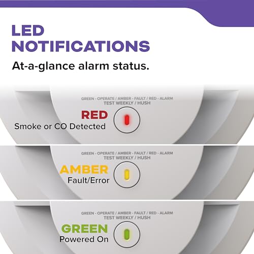 Kidde Smoke & Carbon Monoxide Detector, AA Battery Powered, LED Warning Light Indicators