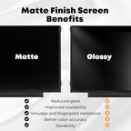 11.6” N116BGE-E32 - Matte LCD Screen Replacement fit for HP Chromebook 11 G3 G4 EE G5 G6 G7 G9 EE 11A G8 EE, ProBook 11 G2, Stream 11 Pro G3, fit for Lenovo Chromebook 100e Laptop LED Display