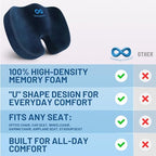 Everlasting Comfort Memory Foam Seat Cushions for Office Chairs - Sciatica & Tailbone Pain Relief Cushion - Car Seat & Office Chair Cushion - Ergonomic Office Desk Accessories for Comfort