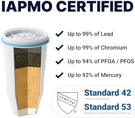 ZeroWater Official Replacement Filter - 5-Stage 0 TDS Filter Replacement - System IAPMO Certified to Reduce Lead, Chromium, and PFOA/PFOS, 6-Pack, White