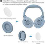 TOZO HT2 Replacement Earpads Cushion, Softer Protein Leather Ear Cover Waterproof for Comfortable Fit with Dustproof Mesh, Sound-Isolation Foam Blue