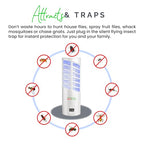 WizTrap™ 2-Pack Large Indoor Plug in Fly Trap, 21 UV LED Bulbs, 10 Sticky Glue Board Refills, A Home Gnat Trap, Moth Trap, Flies, Bug Trap, Mosquito Trap! (2 Devices 10 Glue Boards)