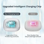 Jinstyles Charging Case Replacement Compatible for Beats Fit Pro, Portable Charger Case Support to Wireless Pairing, with Sync Button, 700mAh Built-in Battery, Charge Earbuds 3 Times, White