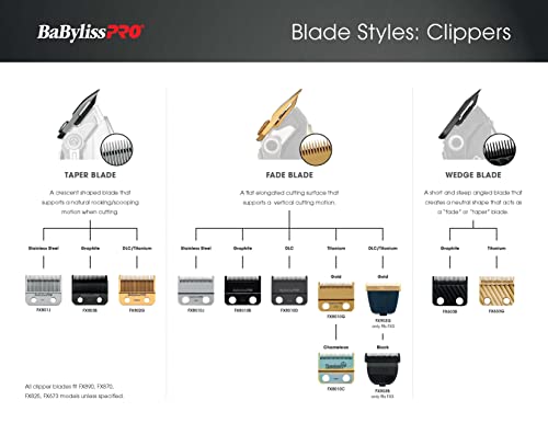 BaBylissPRO Replacement Fade Clipper Blades for FX870, FX825, FX673 Clippers and most 2-hole blade systems