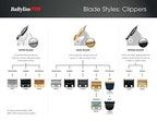 BaBylissPRO Replacement Fade Clipper Blades for FX870, FX825, FX673 Clippers and most 2-hole blade systems
