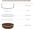 Puck Screen 54mm, V2 0.8mm Thickness Espresso Puck Screen for Portafilter, 304 Stainless Steel 54mm Puck Screen with Acrylic Storage Box, Espresso Screen for Breville Barista Portafilter Accessories